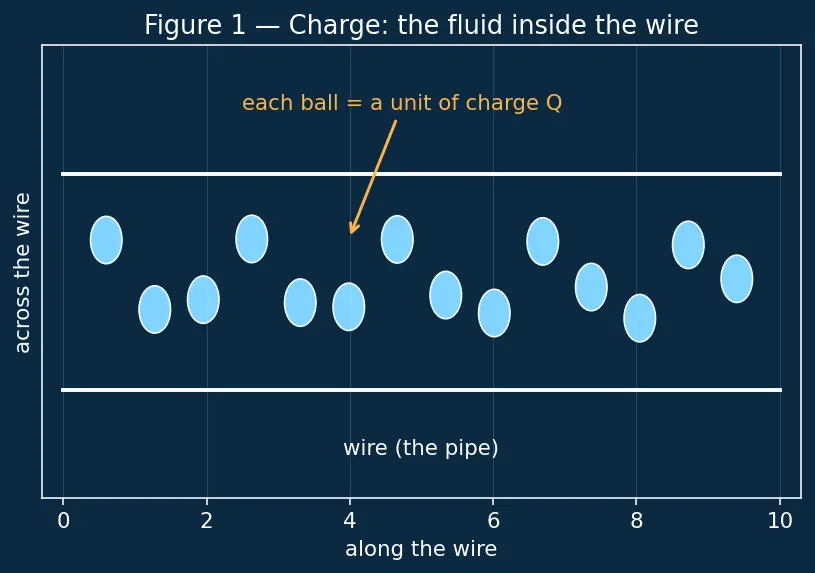 Figure — Series and parallel resistance