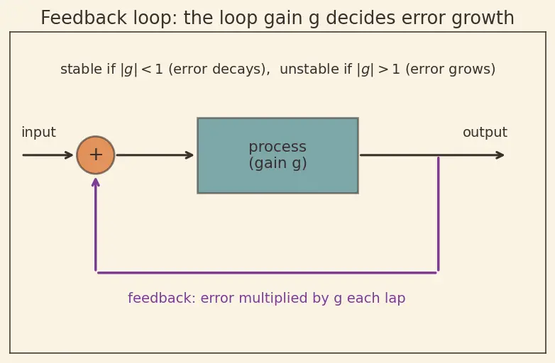 Figure — Approximate computing techniques