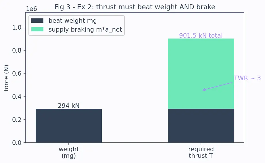 Figure — Autonomous GNC for reusable rockets — SpaceX approach overview