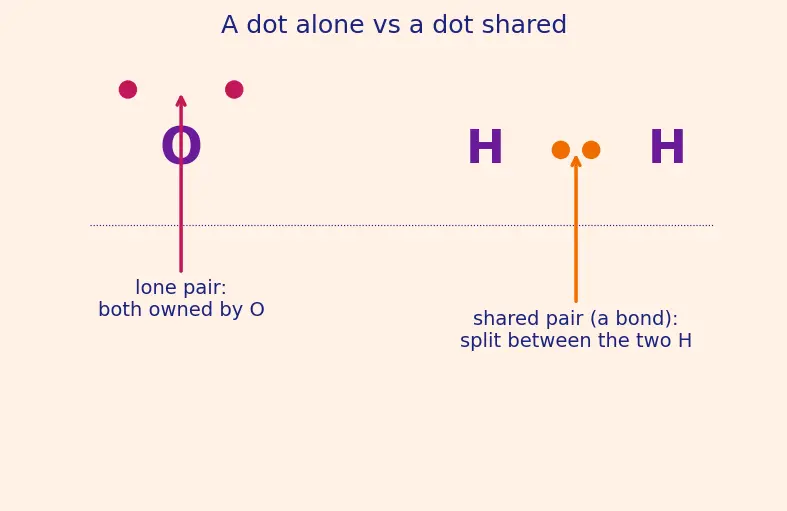 Figure — Formal charge calculation — best resonance structure