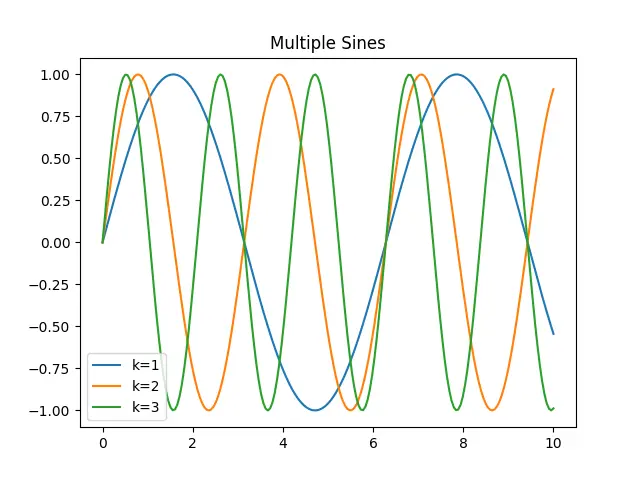 Figure — Method overriding — when and why