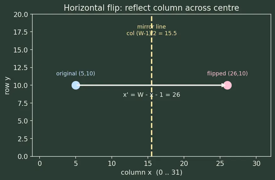 Figure — Data augmentation for images