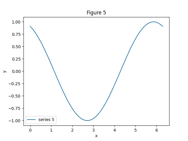 Figure — Compton scattering — wavelength shift derivation