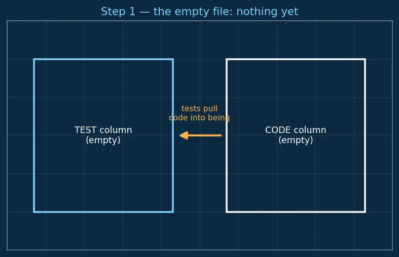 Figure — TDD — Red-Green-Refactor cycle