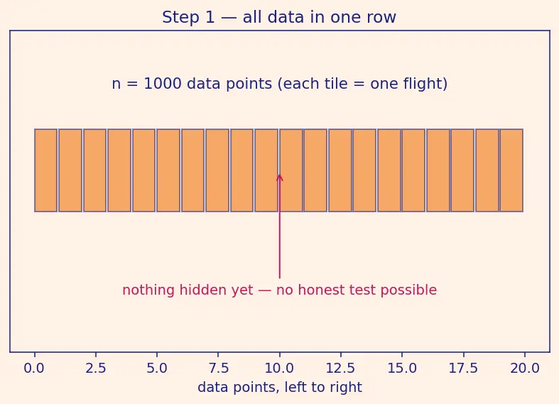 Figure — Cross-validation — k-fold
