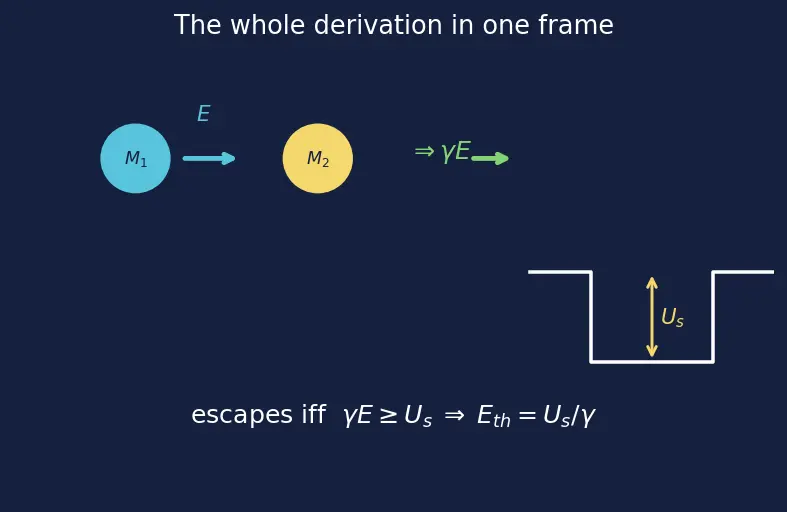 Figure — Physical vapor deposition (PVD - sputtering)
