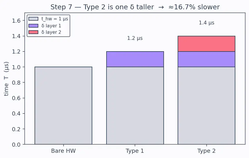 Figure — Virtualization — type 1 and type 2 hypervisors