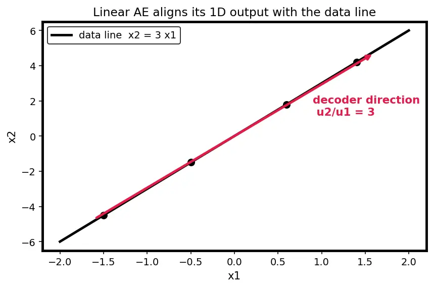 Figure — Autoencoders fundamentals