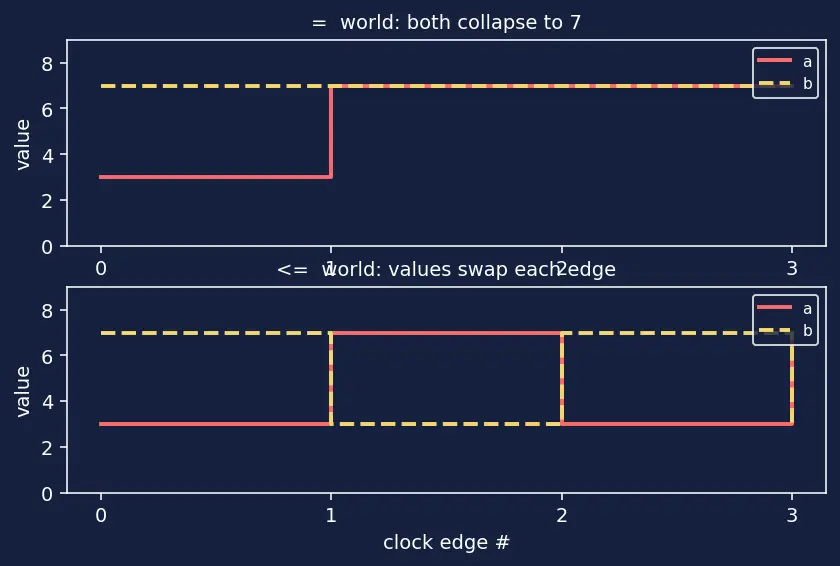 Figure — Verilog - VHDL syntax basics