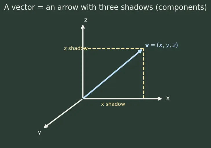 Figure — Quaternion product — Hamilton product