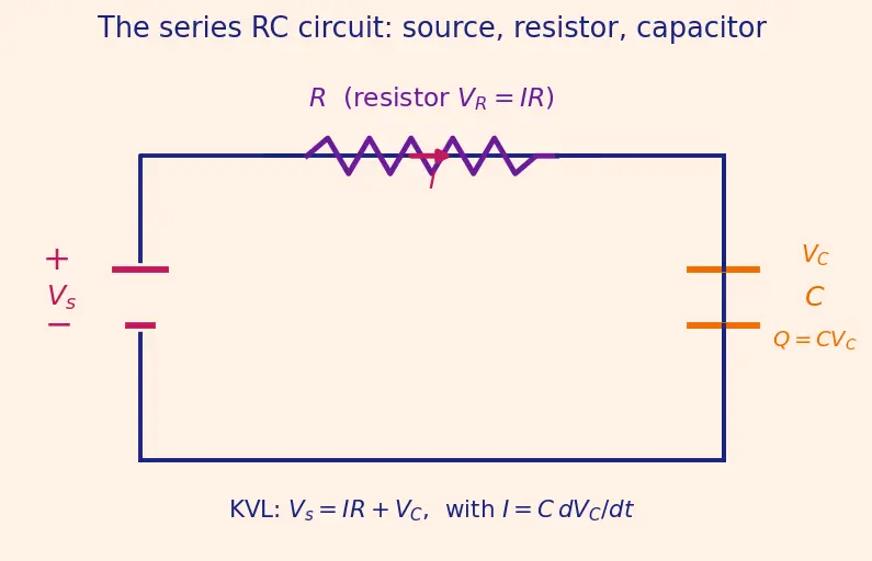 Figure — Understand RC charging - discharging time constants