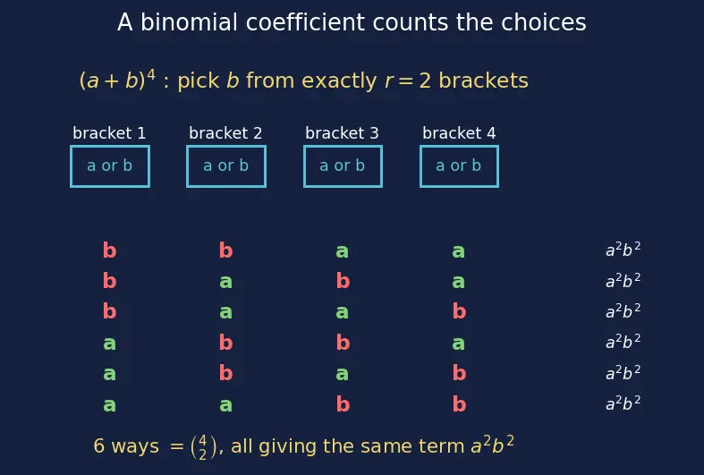 Figure — General term of binomial expansion — finding specific terms