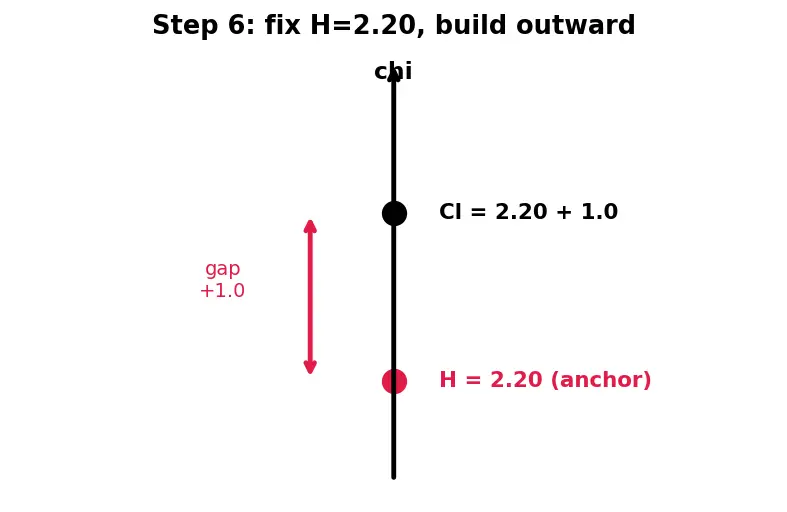 Figure — Electronegativity — Pauling, Mulliken, Allred-Rochow scales