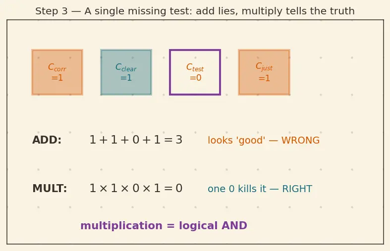 Figure — Contributing to open-source ML