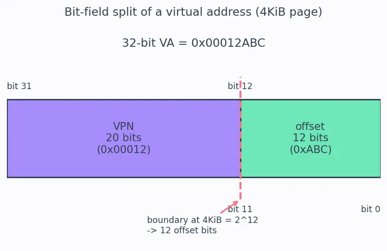 Figure — TLB (translation lookaside buffer)