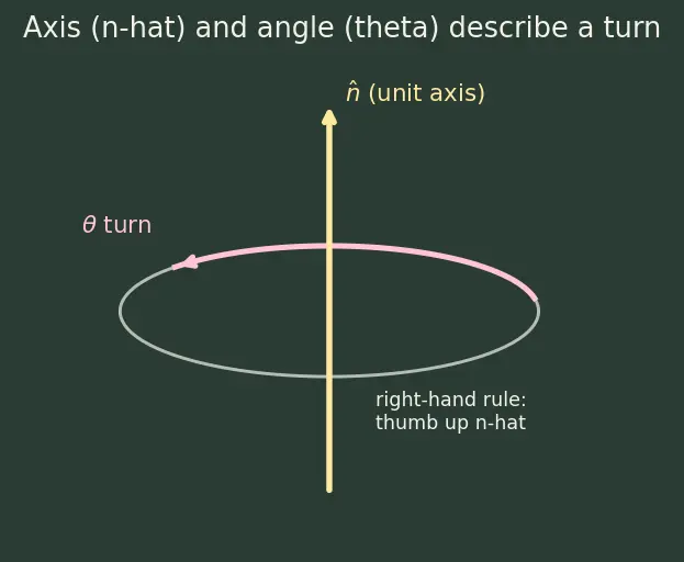 Figure — Quaternion product — Hamilton product