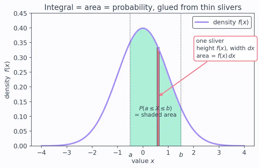 Figure — Random variables (discrete and continuous)