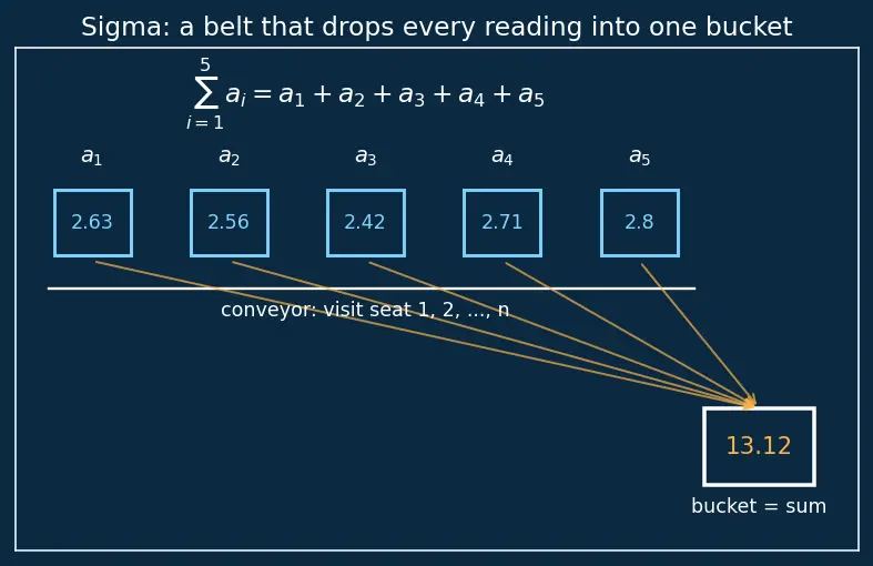 Figure — Errors — absolute, relative, percentage; systematic vs random