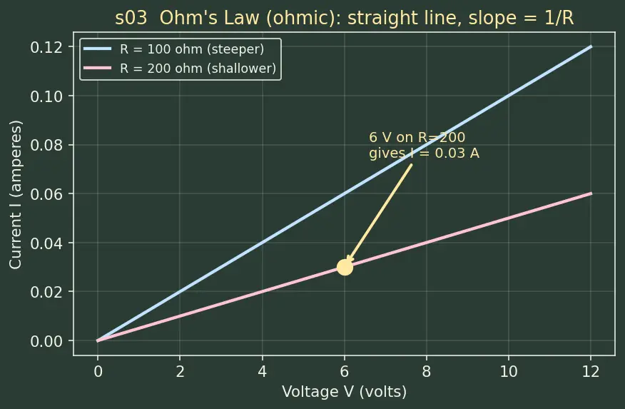 Figure — Series vs parallel resistor combinations