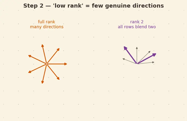 Figure — Parameter-efficient fine-tuning (PEFT)
