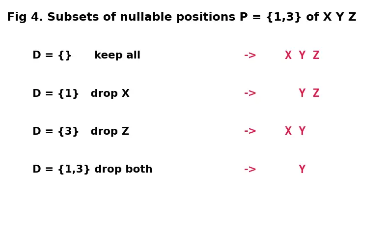 Figure — Chomsky Normal Form (CNF) — conversion