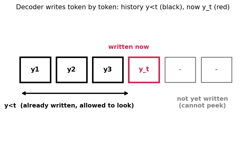 Figure — T5 and text-to-text framework