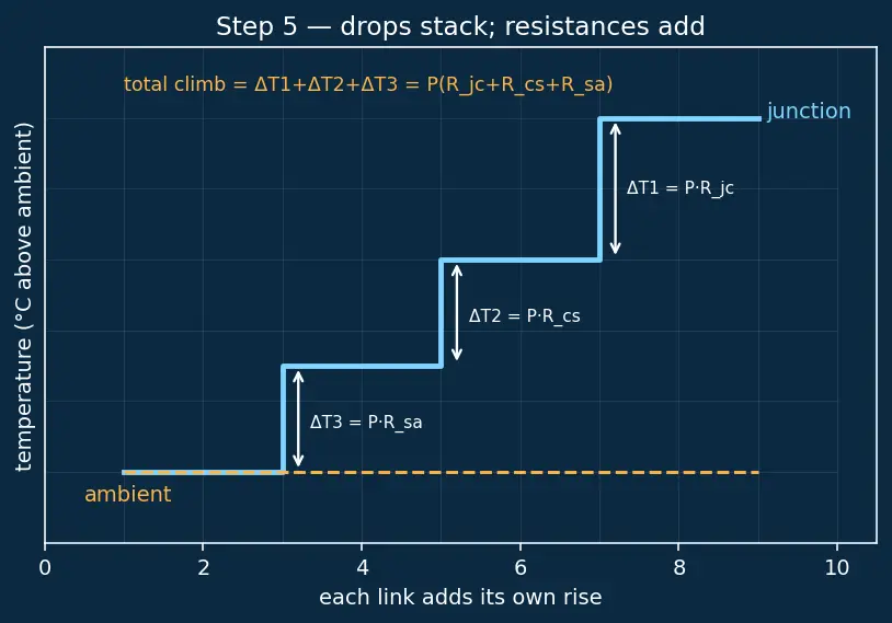 Figure — Heat dissipation and cooling solutions