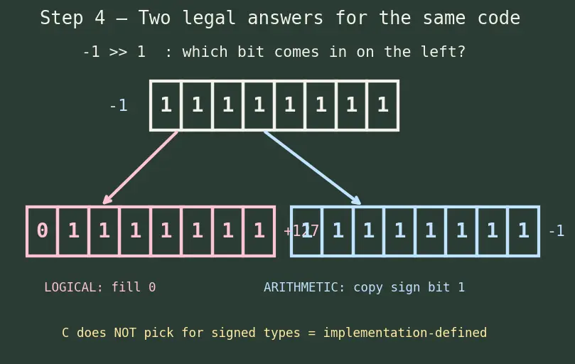 Figure — MISRA C — rules for safety-critical C code