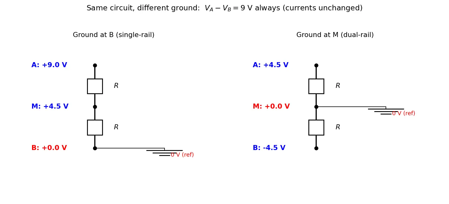 Figure — Understand grounding and reference nodes