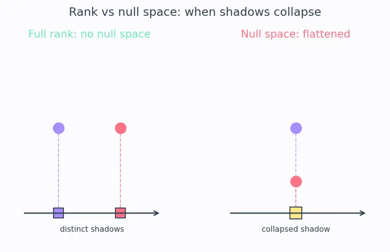 Figure — Observability — when KF can estimate state