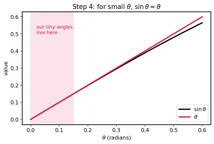 Figure — Resolving power — Rayleigh criterion