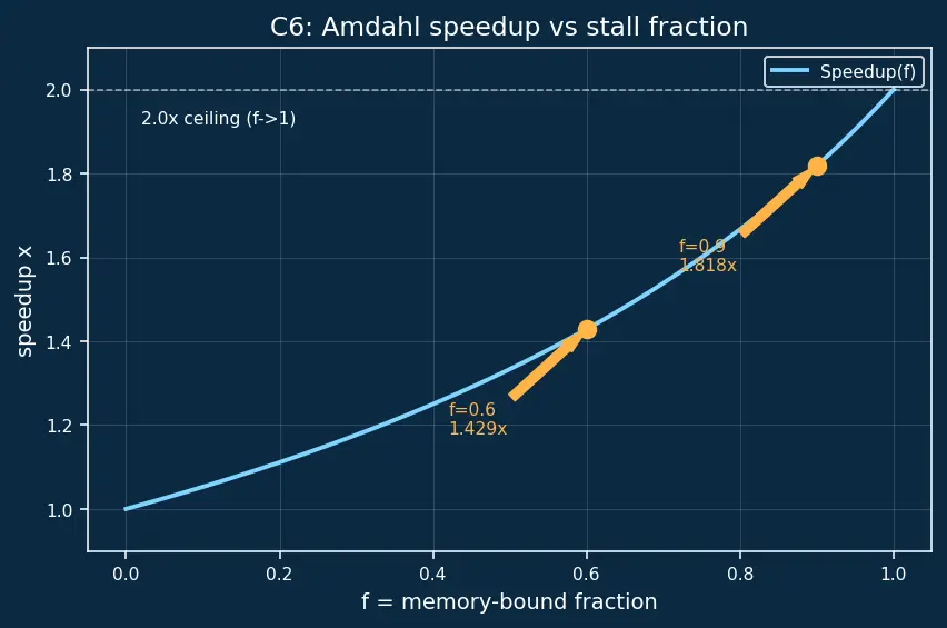 Figure — Simultaneous multithreading (SMT - hyperthreading)