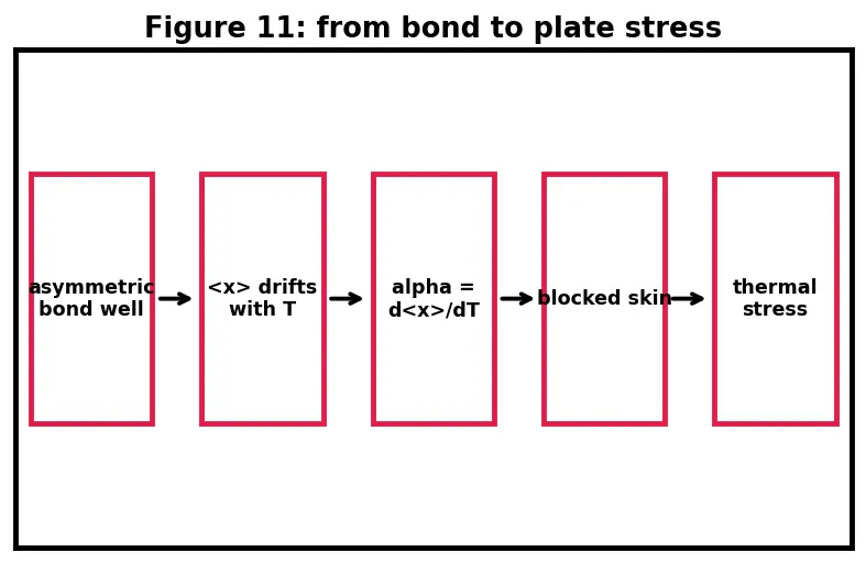 Figure — Ceramics — alumina, zirconia, silicon carbide, silicon nitride; properties at high T
