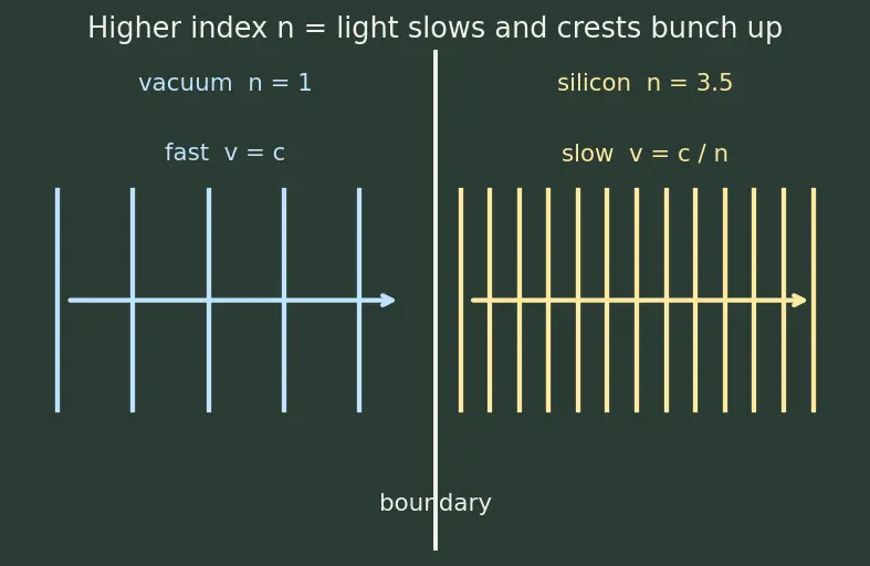 Figure — Photonic and optical interconnects
