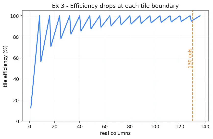 Figure — Tensor cores and matrix operations