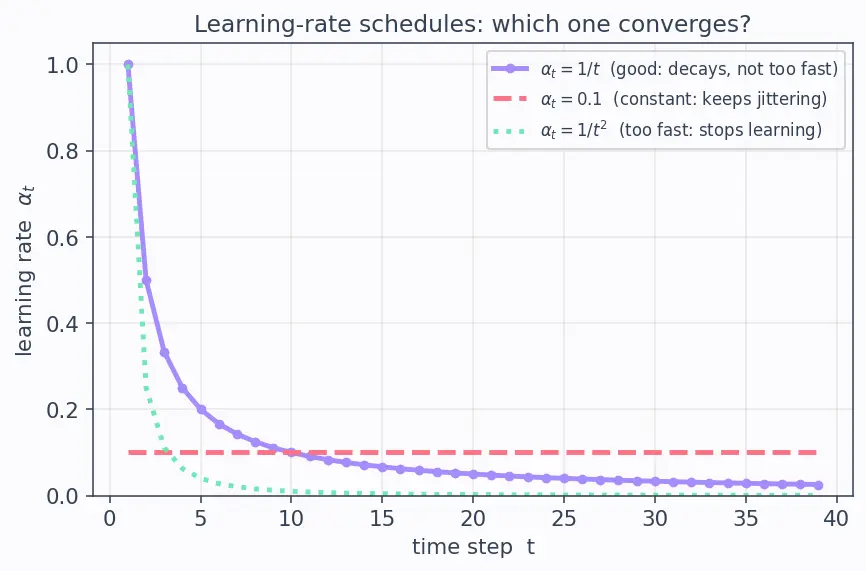 Figure — Q-learning algorithm