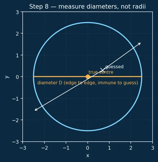 Figure — Newton's rings — derivation