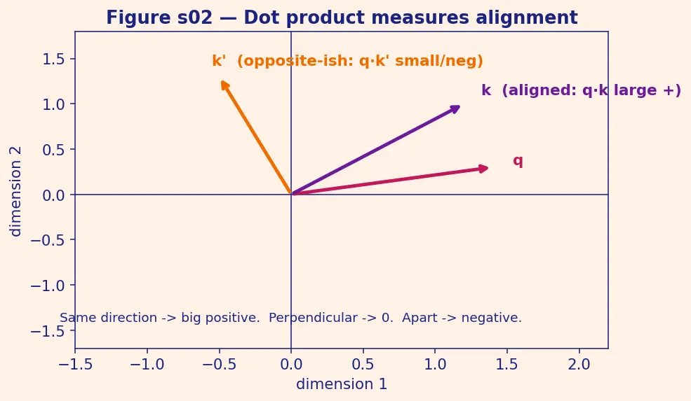 Figure — Long-context architectures