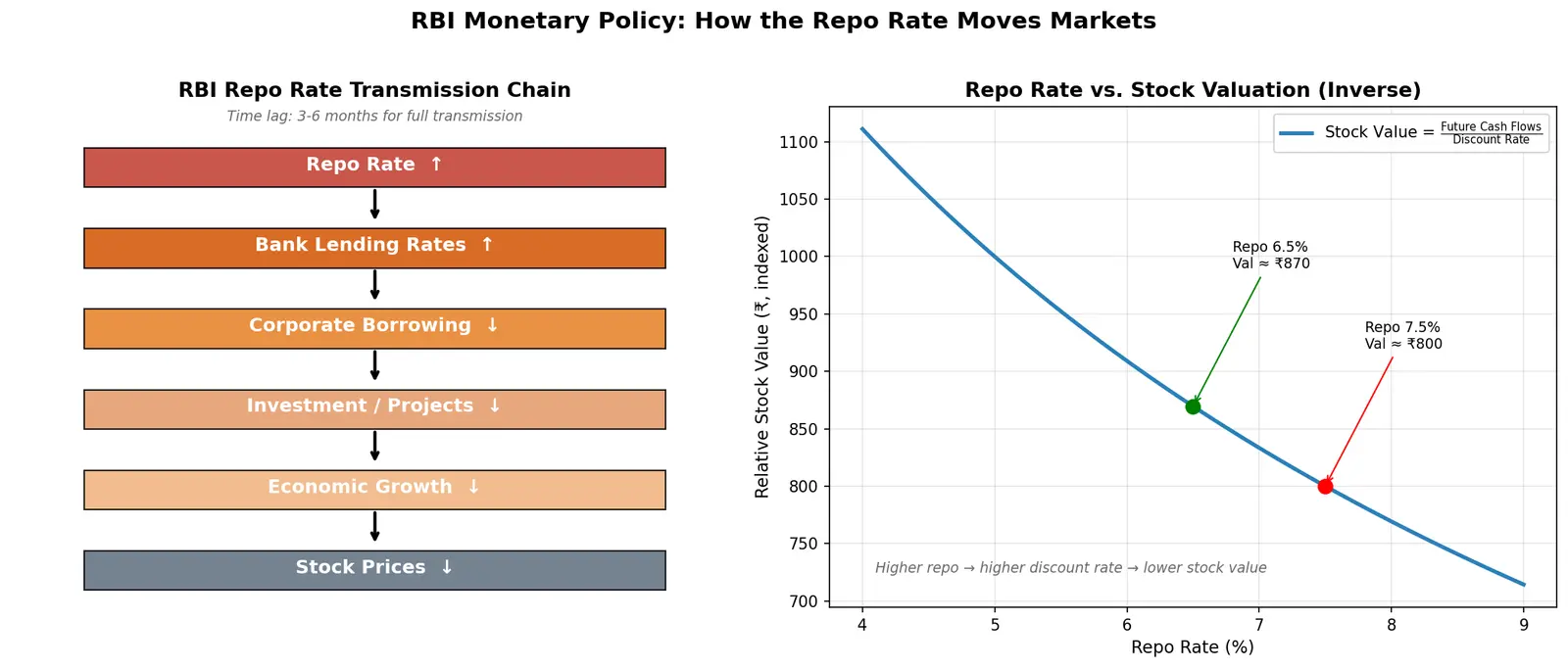 Figure — Learn RBI monetary policy and repo rate