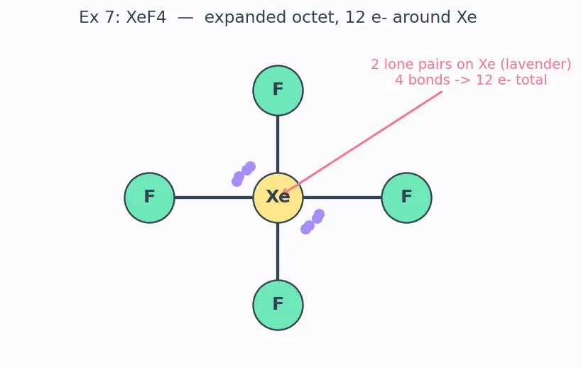 Figure — Octet rule — Lewis structures, exceptions (incomplete octet, expanded octet, odd-electron species)