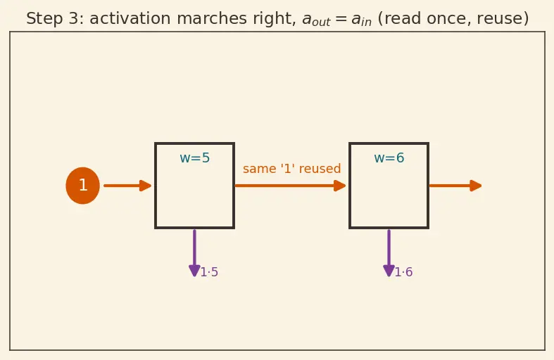 Figure — Google TPU architecture and systolic arrays