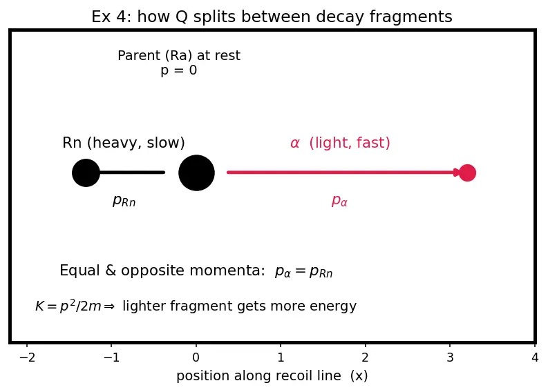 Figure — Nuclear reactions — Q-value calculation