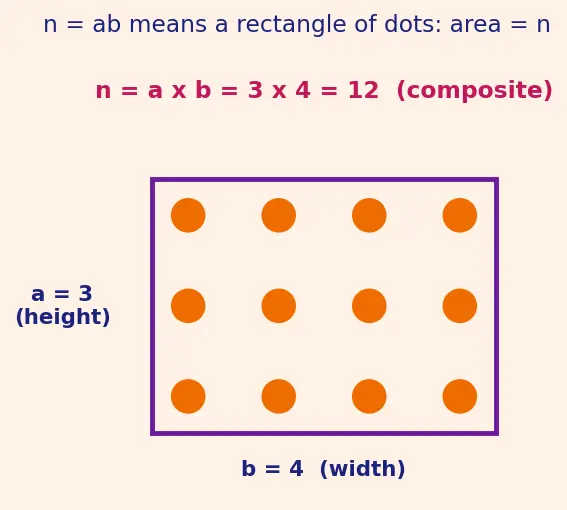 Figure — Strong induction