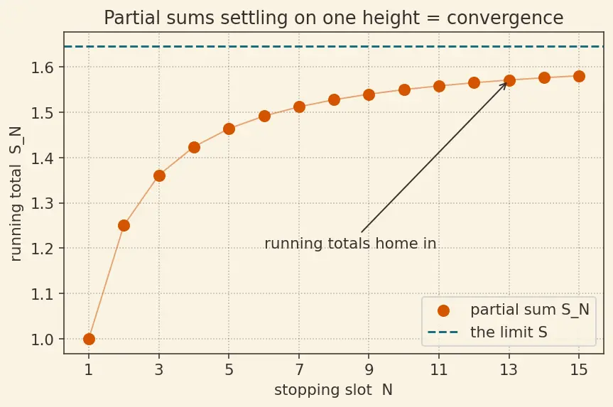 Figure — Absolute vs conditional convergence