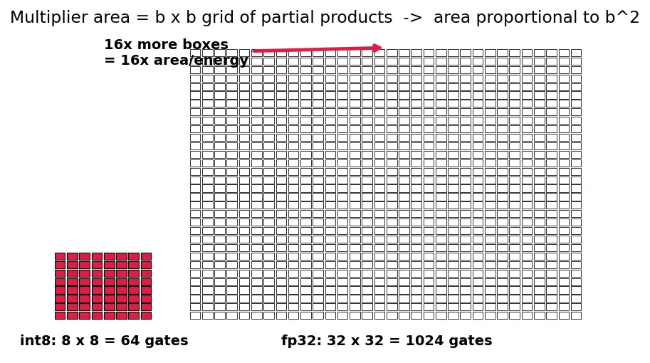Figure — Neural processing units (NPUs)