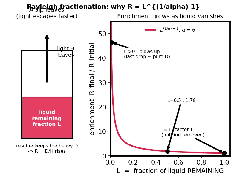 Figure — Heavy water D₂O, hydrogen peroxide H₂O₂ — structure, preparation, reactions