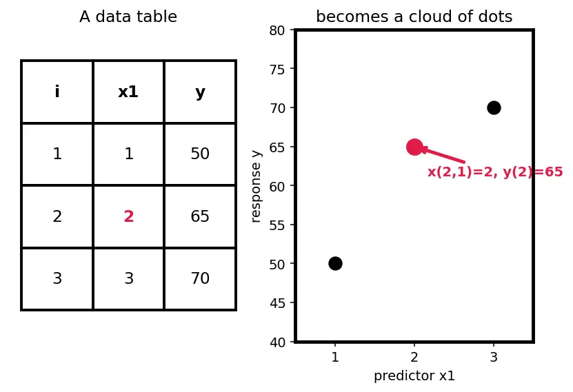 Figure — Multiple regression