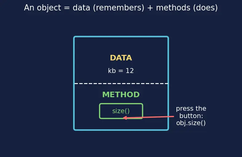 Figure — Design Patterns — Structural -  Adapter, Bridge, Composite, Decorator, Facade, Flyweight, Proxy