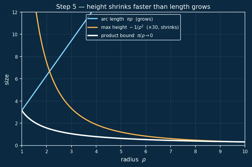 Figure — Residue theorem — computing real integrals