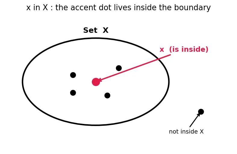 Figure — Functions, limits, and continuity